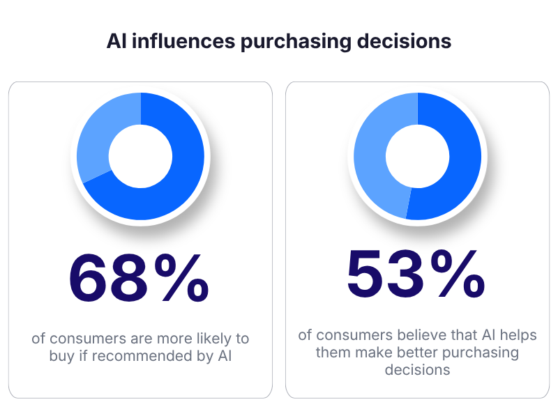 22 IA data partage eng.png (55 KB)